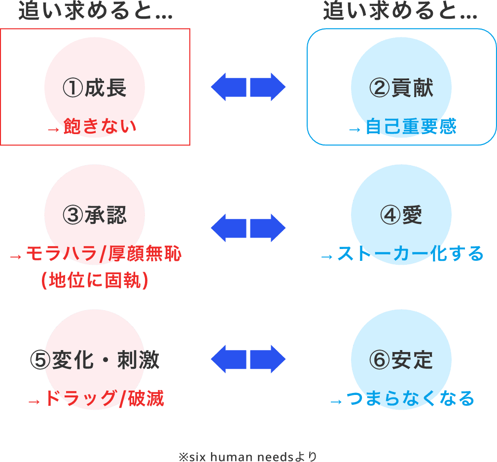 貢献できるほどの”成長”を追い求める→人生の充実